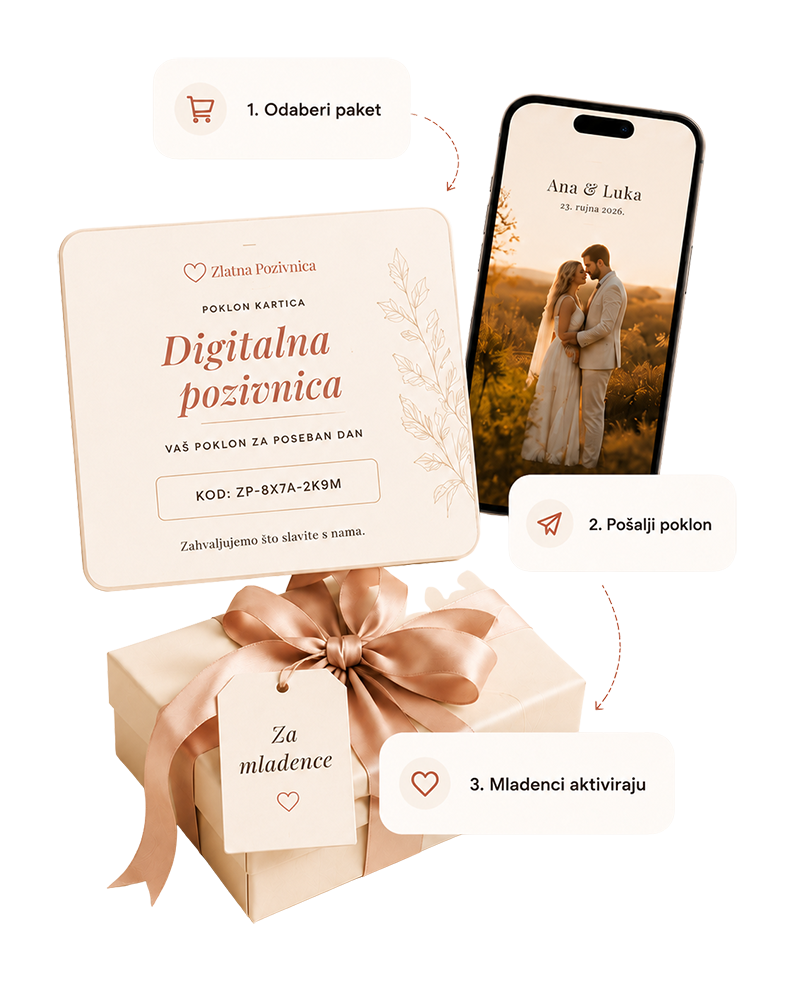 Pokloni digitalnu pozivnicu — poklon kartica s kodom