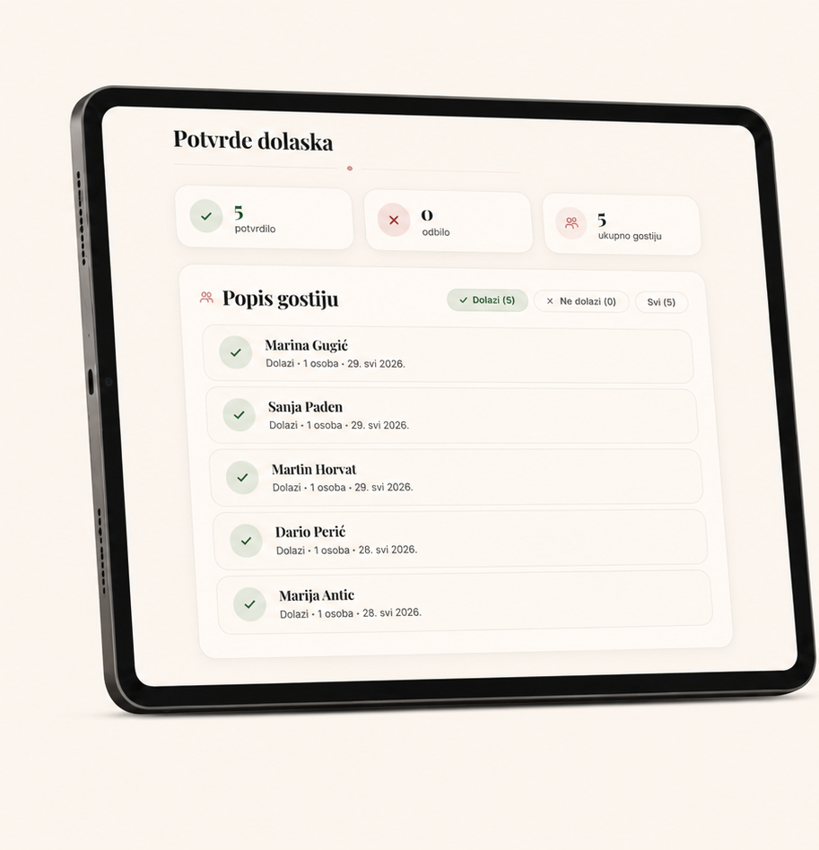 Potvrde dolaska — pregled gostiju na tabletu
